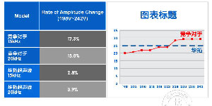 超聲波熔接機(jī)重要參數(shù)-振幅的詳細(xì)介紹