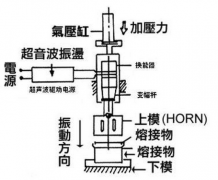 超聲波焊接機(jī)原理