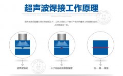 超聲波焊接機(jī)和超聲波金屬焊接機(jī)有什么區(qū)別?