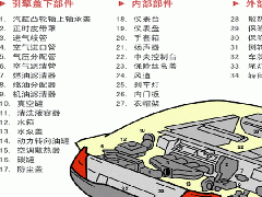 超聲波塑料焊接在汽車(chē)制造業(yè)的重要應(yīng)用